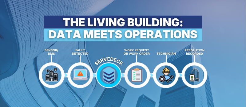 The Living Building: Where Building Data Meets Building Operations