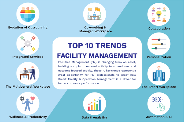top 10 trend in facility management