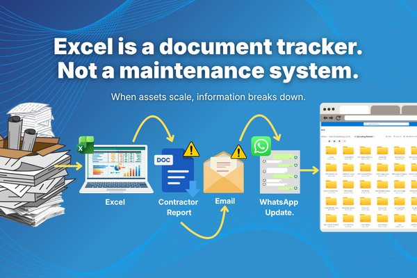 Illustration showing stacks of paper, Excel sheets, contractor reports, emails, WhatsApp messages, and folders flowing in a fragmented workflow, with headline “Excel is a document tracker, not a maintenance system,” highlighting how maintenance data breaks down as assets scale.