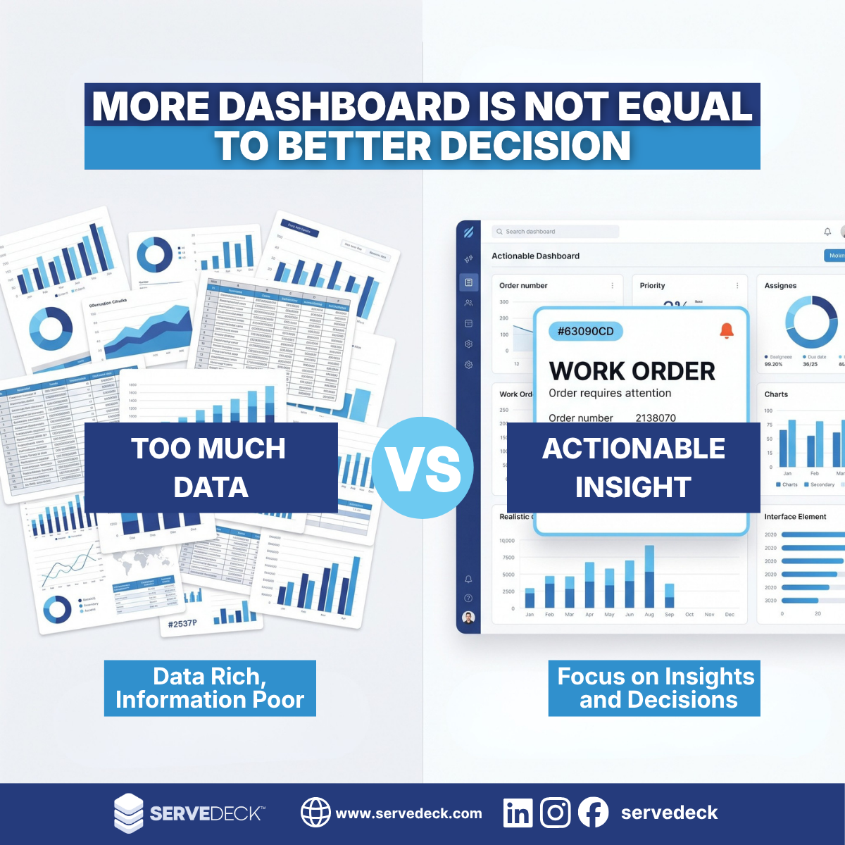 Comparison between excessive facility data and actionable operational insights