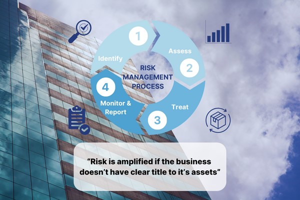 Mastering Risk Management With CMMS to Boost Resilience! | ServeDeck